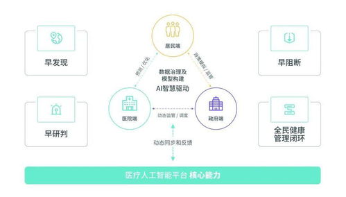 酷炫科技，智領未來 150家領軍企業齊聚南京國際生命健康科技大會